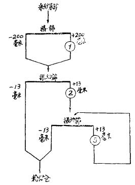 某露天銅礦輸送布置及破碎工藝特點(diǎn)