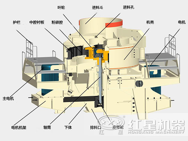 煤塊破碎用VSI破碎機(jī)結(jié)構(gòu)，深腔轉(zhuǎn)子，封閉式破碎