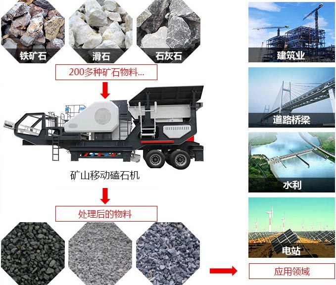 礦山移動(dòng)磕石機(jī)，可處理近200多種物料