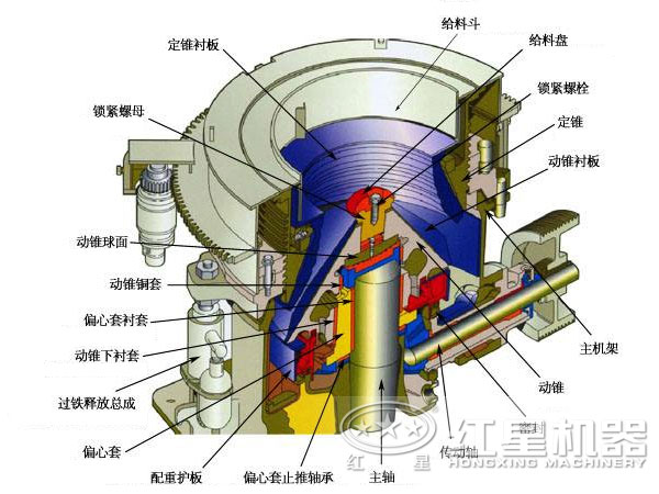 青石圓錐破碎機結(jié)構(gòu)圖