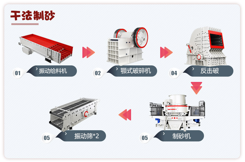 日產(chǎn)3000噸青石破碎、制砂生產(chǎn)線流程圖