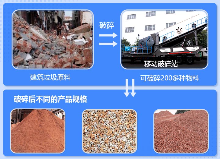 工地雜碎、磚渣破碎前后