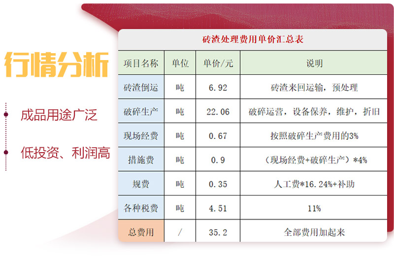 用輪胎式磚渣破碎機(jī)，投資前景一片光明 