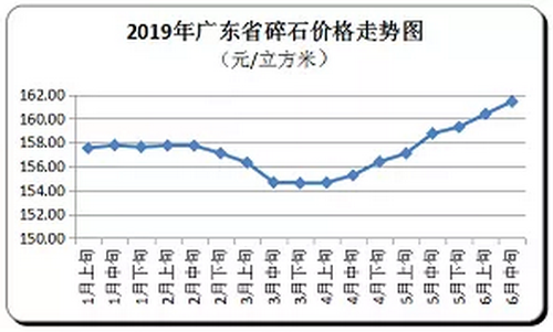 廣東省隨時(shí)價(jià)格走向，持續(xù)上漲