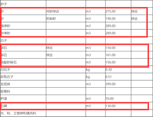 岳陽(yáng)沙子、碎石價(jià)格清單
