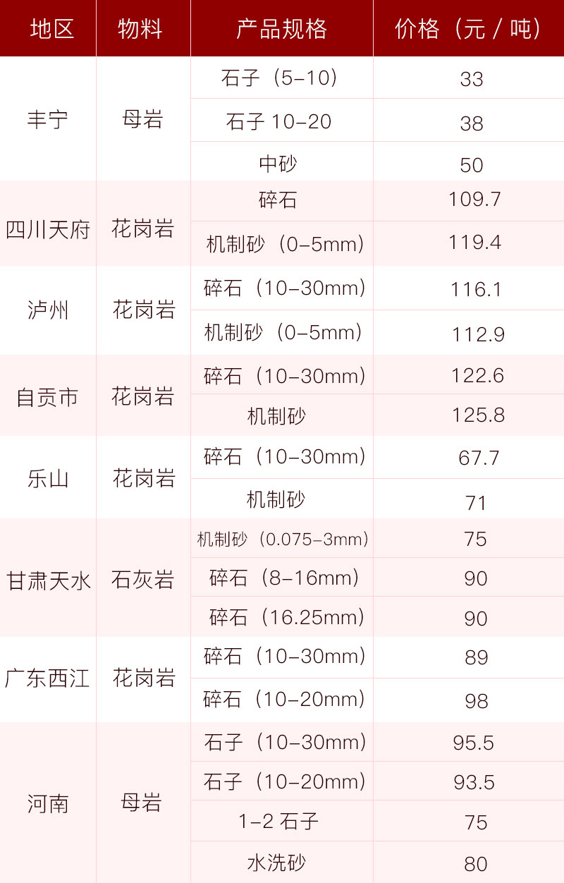 機(jī)砂當(dāng)前市場(chǎng)報(bào)價(jià)