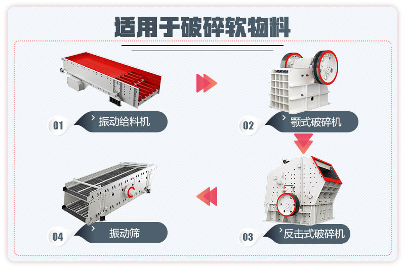 小型石料廠生產(chǎn)線(xiàn)流程圖