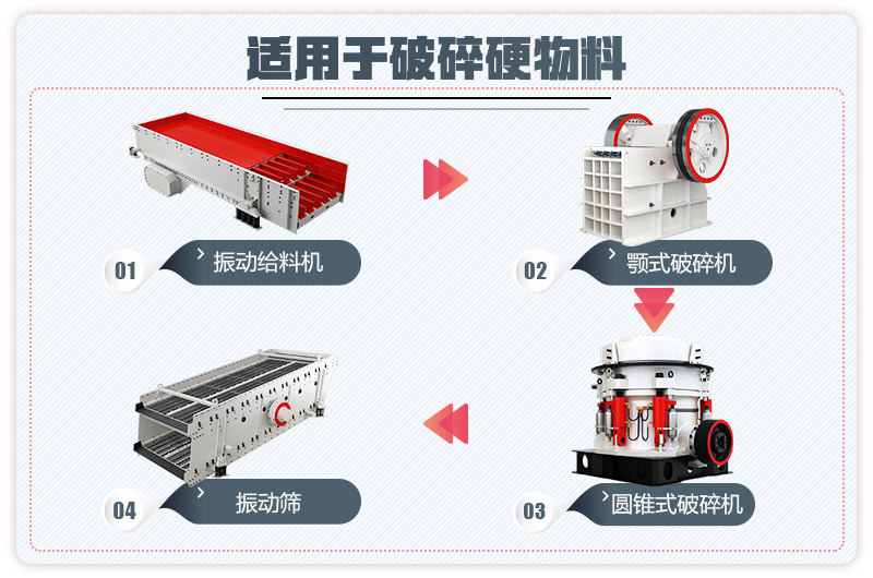 小型石料廠生產(chǎn)線(xiàn)流程圖2