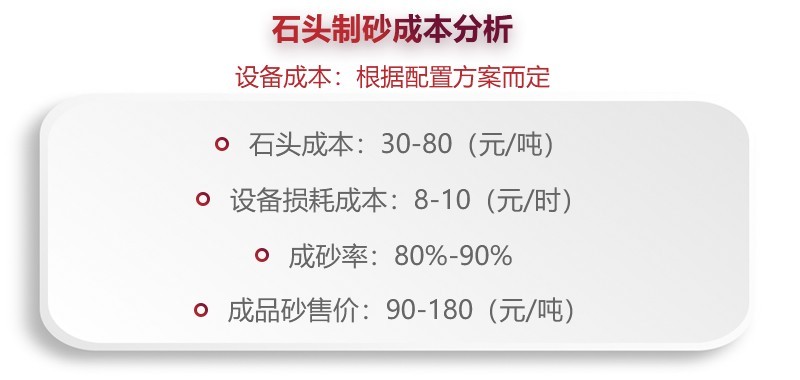 機(jī)制砂生產(chǎn)部分成本計(jì)算