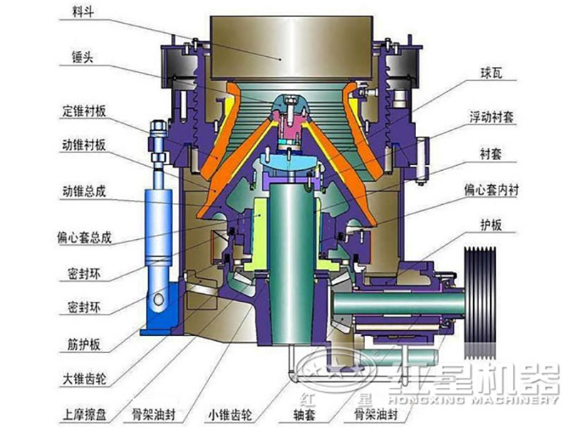 多缸圓錐破碎機(jī)結(jié)構(gòu)圖