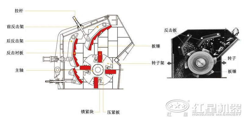 反擊破碎機(jī)結(jié)構(gòu)與工作原理