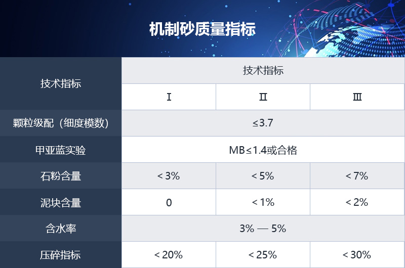 機制砂質(zhì)量指標參考