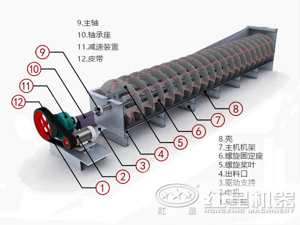 螺旋分級(jí)機(jī)結(jié)構(gòu)