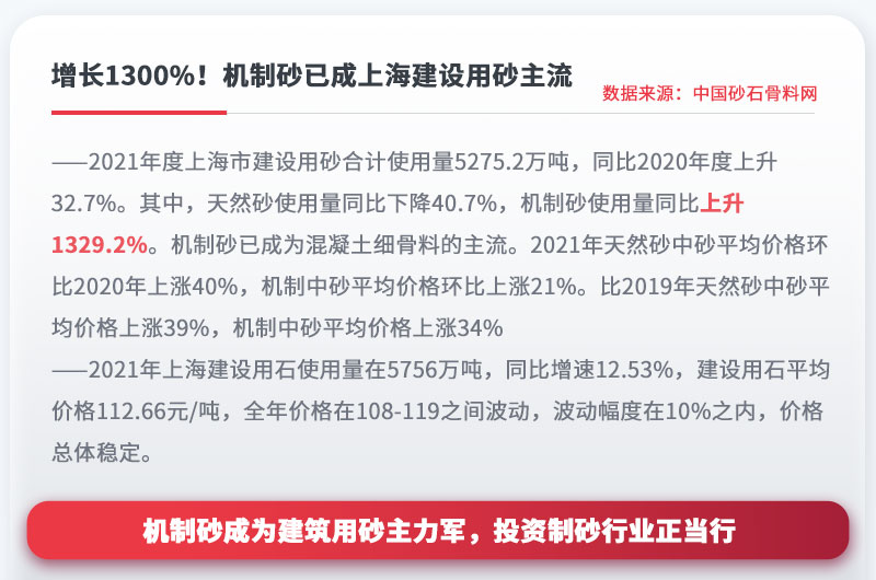 機(jī)制砂成為建設(shè)用砂主流，投資制砂行業(yè)正當(dāng)行 